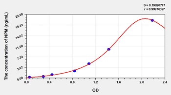 Human Nucleophosmin (NPM) ELISA Kit