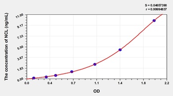 Human Nucleolin (NCL) ELISA Kit