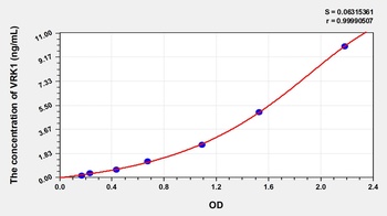 Human Vaccinia Related Kinase 1 (VRK1) ELISA Kit