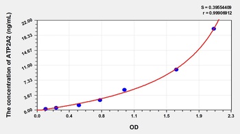 Human ATPase, Ca++ Transporting, Cardiac Muscle, Slow Twitch 2 (ATP2A2) ELISA Kit