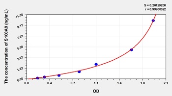 Mouse S100 Calcium Binding Protein A9 (S100A9) ELISA Kit