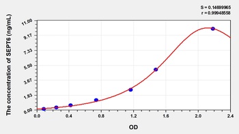 Human Septin 6 (SEPT6) ELISA Kit