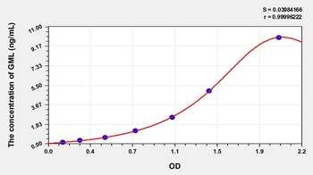 Human Glycosylphosphatidylinositol Anchored Molecule Like Protein (GML) ELISA Kit