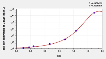 Mouse Cathepsin D (CTSD) ELISA Kit