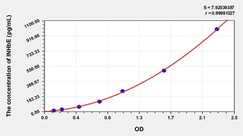 Human Inhibin Beta E (INHbE) ELISA Kit