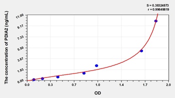 Mouse Protein Disulfide Isomerase A2 (PDIA2) ELISA Kit