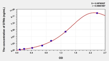 Human Dystrobrevin Beta (DTNb) ELISA Kit