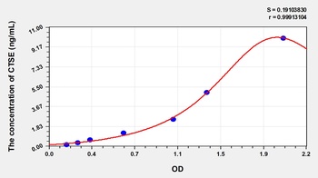 Human Cathepsin E (CTSE) ELISA Kit