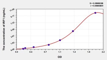 Mouse Interferon Regulatory Factor 1 (IRF1) ELISA Kit