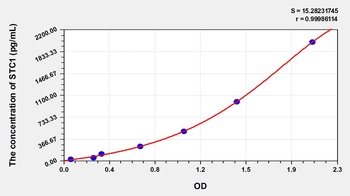 Human Stanniocalcin 1 (STC1) ELISA Kit