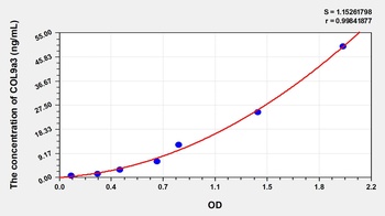 Human Collagen Type IX Alpha 3 (COL9a3) ELISA Kit