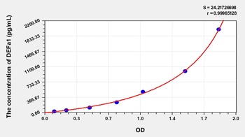 Mouse Defensin Alpha 1, Neutrophil (DEFa1) ELISA Kit