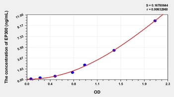 Human E1A Binding Protein P300 (EP300) ELISA Kit