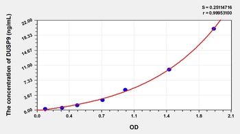 Human Dual Specificity Phosphatase 9 (DUSP9) ELISA Kit