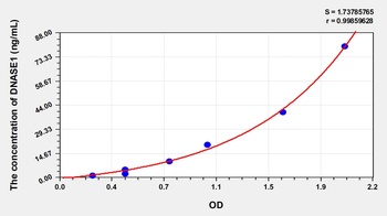Mouse Deoxyribonuclease I (DNASE1) ELISA Kit