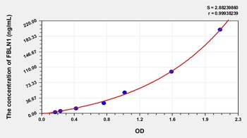 Human Fibulin 1 (FBLN1) ELISA Kit