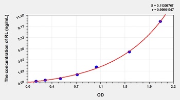 Human Reelin (RL) ELISA Kit