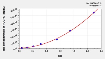 Human Platelet Derived Growth Factor C (PDGFC) ELISA Kit
