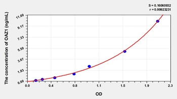 Human Ornithine Decarboxylase Antizyme 1 (OAZ1) ELISA Kit