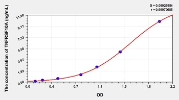 Mouse Tumor Necrosis Factor Receptor Superfamily, Member 10A (TNFRSF10A) ELISA Kit