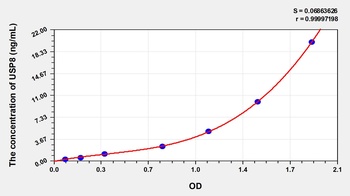 Human Ubiquitin Specific Peptidase 8 (USP8) ELISA Kit