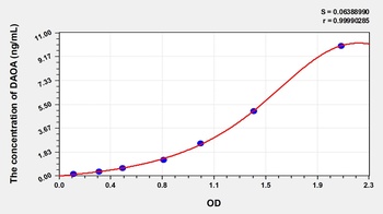 Human D-amino Acid Oxidase Activator (DAOA) ELISA Kit