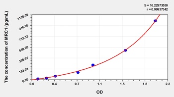 Mouse Mannose Receptor C Type 1 (MRC1) ELISA Kit