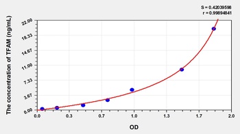 Human Transcription Factor A, Mitochondrial (TFAM) ELISA Kit