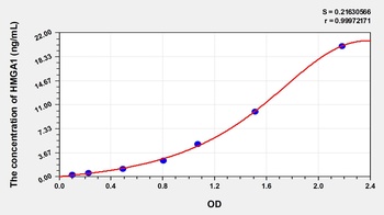 Human High Mobility Group AT Hook Protein 1 (HMGA1) ELISA Kit