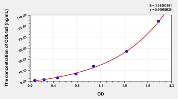 Human Collagen Type IV Alpha 3 (COL4a3) ELISA Kit