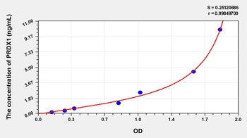 Human Peroxiredoxin 1 (PRDX1) ELISA Kit