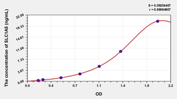 Human Solute Carrier Family 1, Member 5 (SLC1A5) ELISA Kit