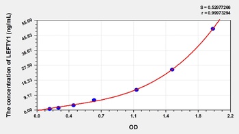 Human Left/Right Determination Factor 1 (LEFTY1) ELISA Kit