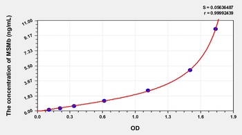 Human Microseminoprotein Beta (MSMb) ELISA Kit