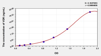 Mouse Vitamin D Receptor (VDR) ELISA Kit
