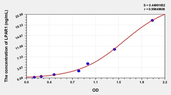Human Lysophosphatidic Acid Receptor 1 (LPAR1) ELISA Kit