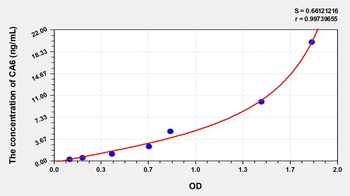 Human Carbonic Anhydrase VI (CA6) ELISA Kit