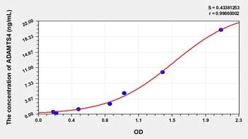 Human A Disintegrin and Metalloproteinase with Thrombospondin 4 (ADAMTS4) ELISA Kit