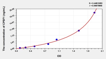 Human Cleavage and Polyadenylation Specific Factor 1 (CPSF1) ELISA Kit