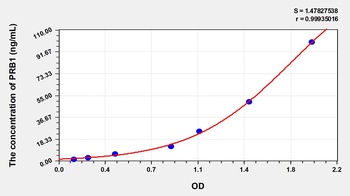 Human Basic Salivary Proline Rich Protein 1 (PRB1) ELISA Kit