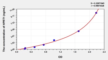Human Hypoxanthine Phosphoribosyltransferase 1 (HPRT1) ELISA Kit