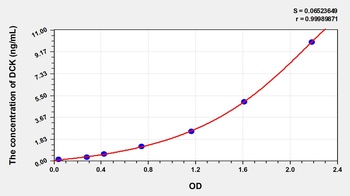 Human Deoxycytidine Kinase (DCK) ELISA Kit