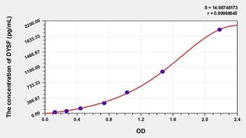 Human Dysferlin (DYSF) ELISA Kit