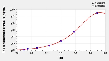 Human Phosphatidylethanolamine Binding Protein 1 (PEBP1) ELISA Kit