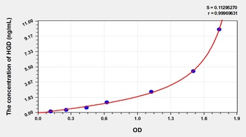 Human Homogentisate-1, 2-Dioxygenase (HGD) ELISA Kit