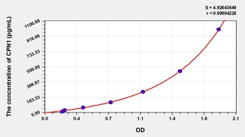 Human Carboxypeptidase N1 (CPN1) ELISA Kit