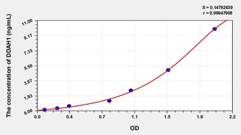 Human Dimethylarginine Dimethylaminohydrolase 1 (DDAH1) ELISA Kit