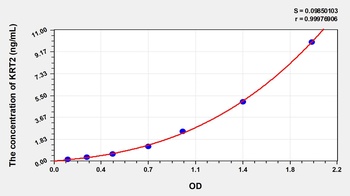 Human Keratin 2 (KRT2) ELISA Kit