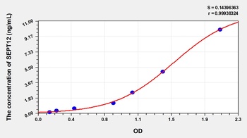 Human Septin 12 (SEPT12) ELISA Kit