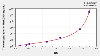 Human Myristoylated Alanine Rich Protein Kinase C Substrate (MARCKS) ELISA Kit
